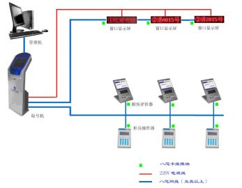 排队叫号机