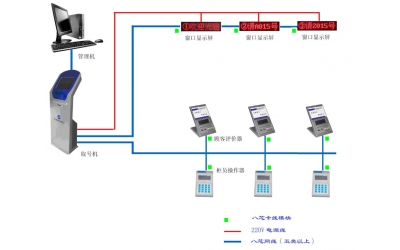 排队叫号机