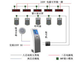 排队叫号机
