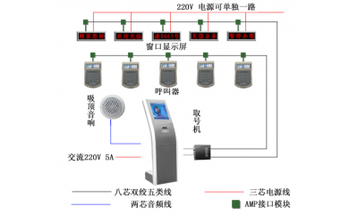 排队叫号机